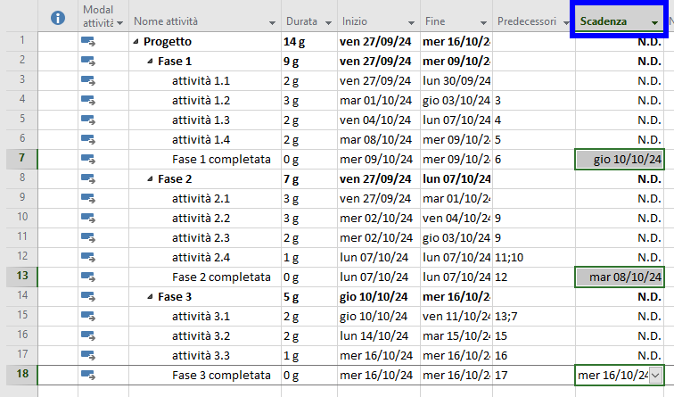 Microsoft Project - Scadenza