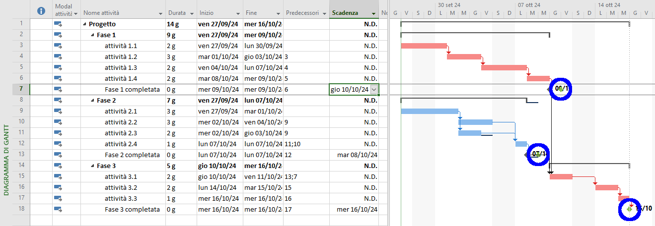 Microsoft Project - Scadenze