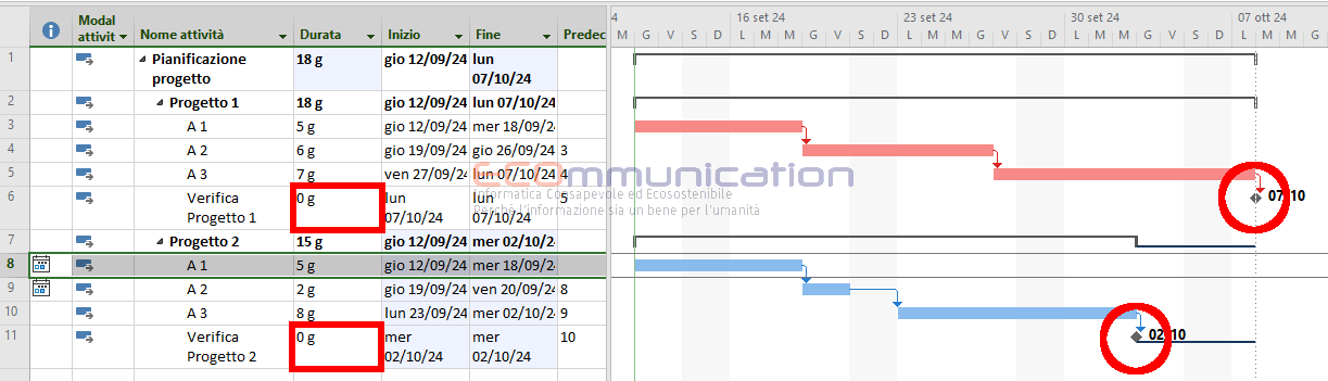 Microsoft Project - Milestone Attività Cardine