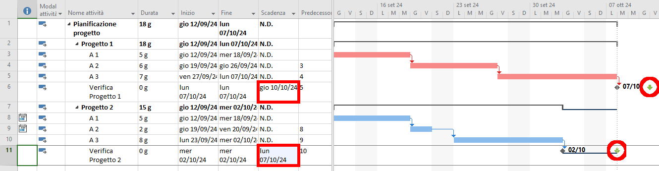 Microsoft Project - data di scadenza