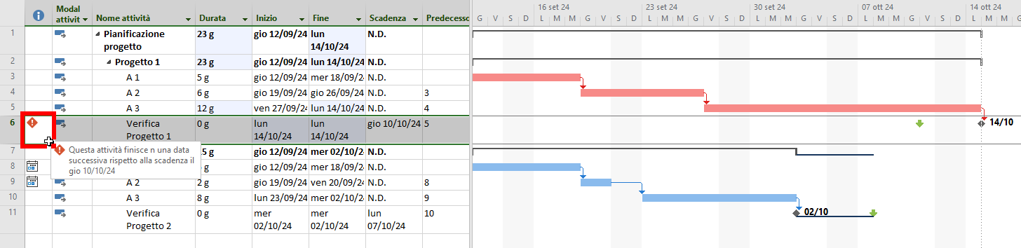 Microsoft Project - scadenza superata