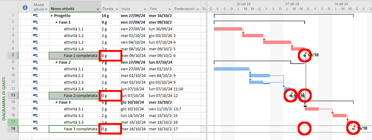 Microsoft Project - Milestone attività cardine